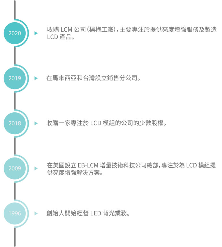 EB-LCM公司成立時間線